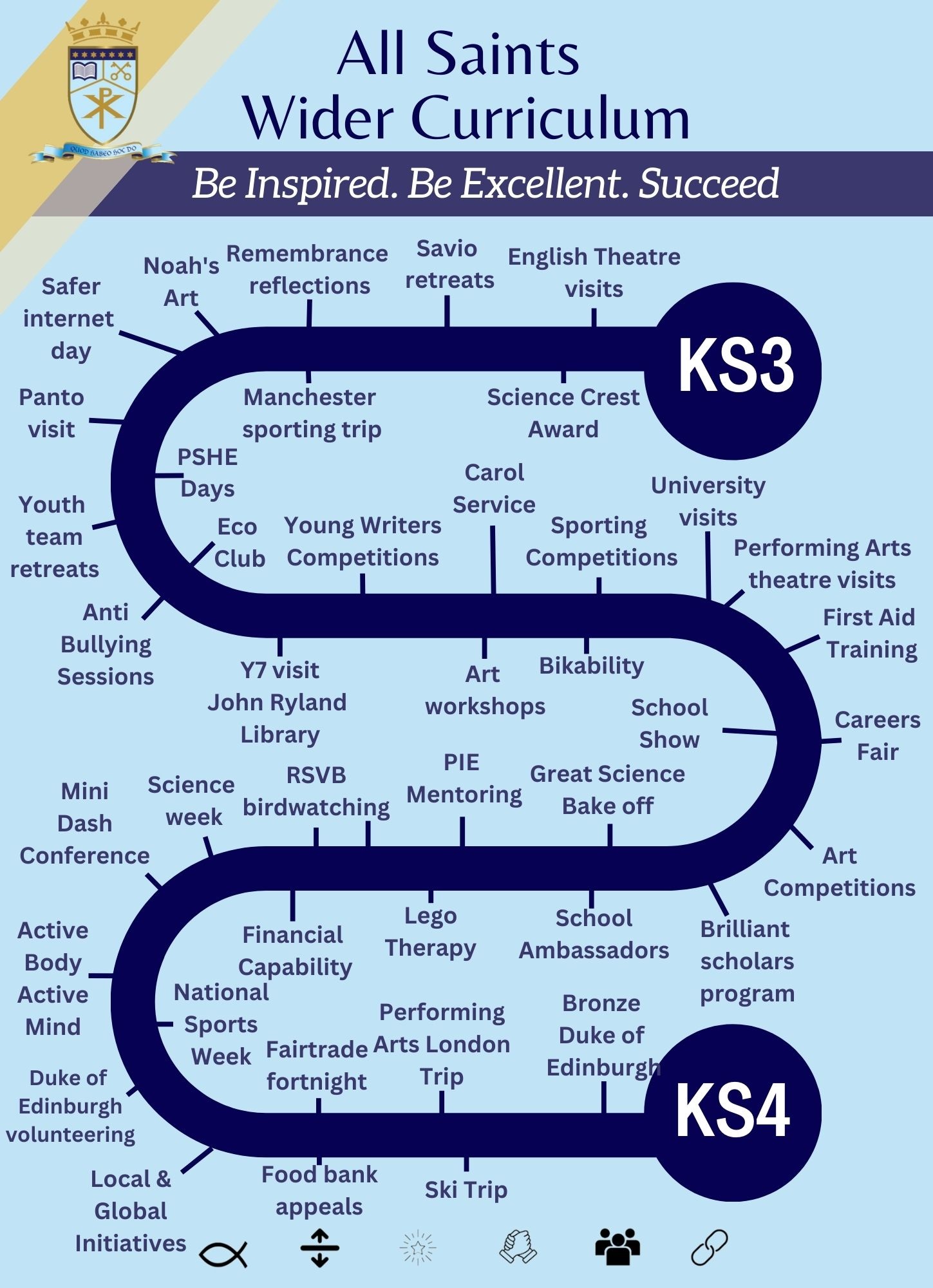 KS3-KS4 Wider Curriculum